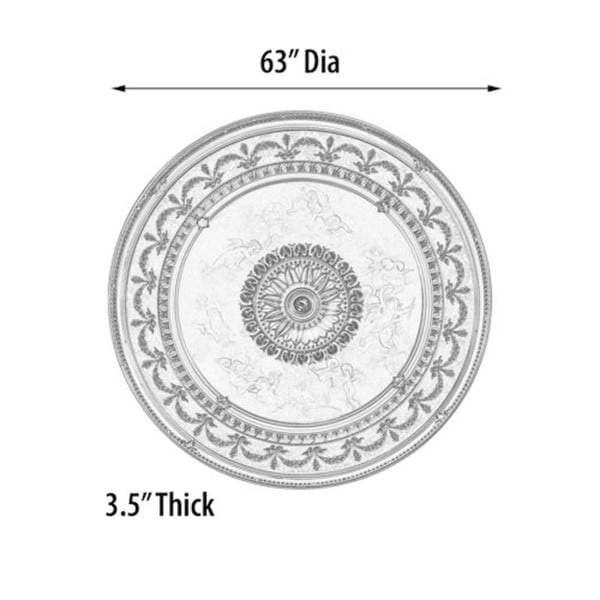 Sistine Chapel Cherubs Round Ceiling Medallion Easy Installation Ornate
